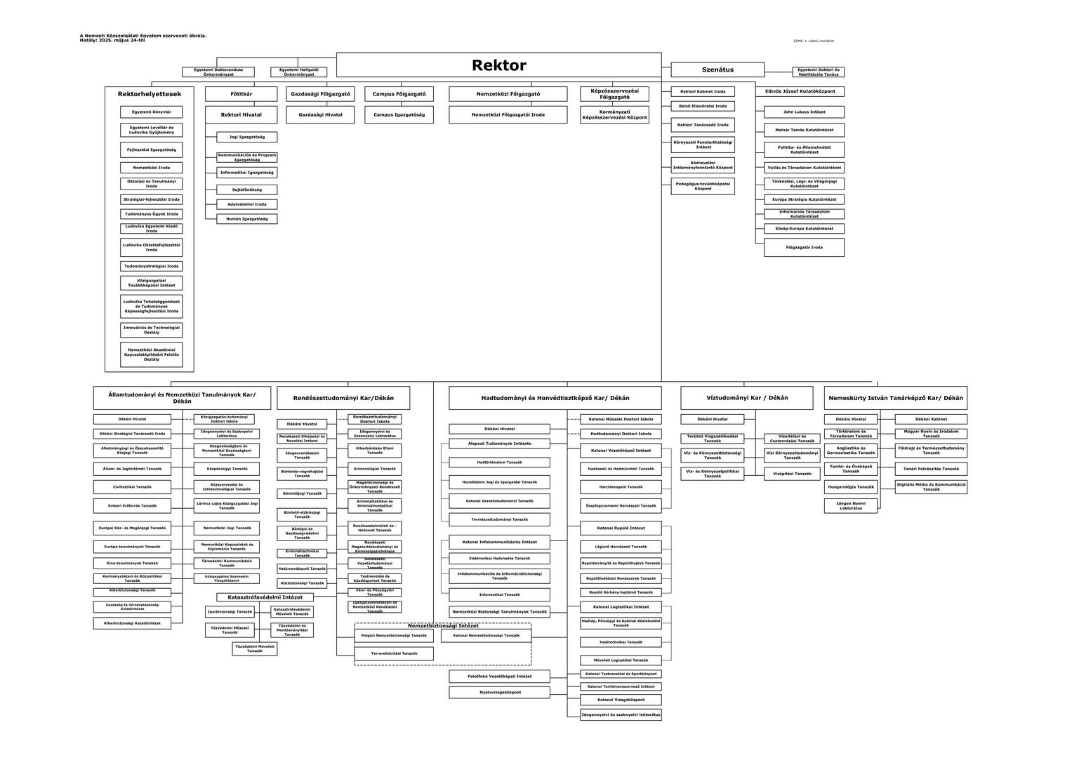 Organogram 2025.05.24-től